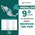 HIdalgo pacífico