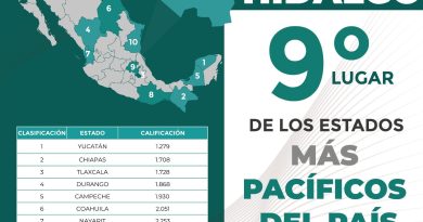HIdalgo pacífico