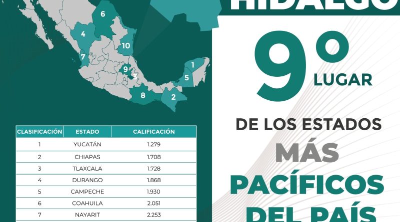 HIdalgo pacífico